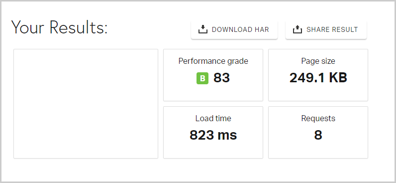 Hostnamaste hosting load time test results