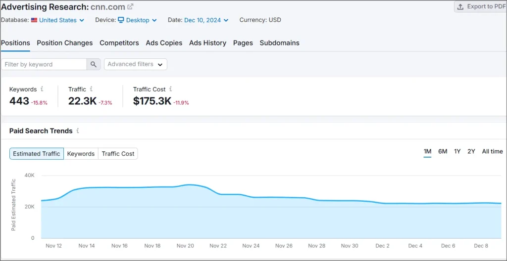 comparison semrush vs similarweb 