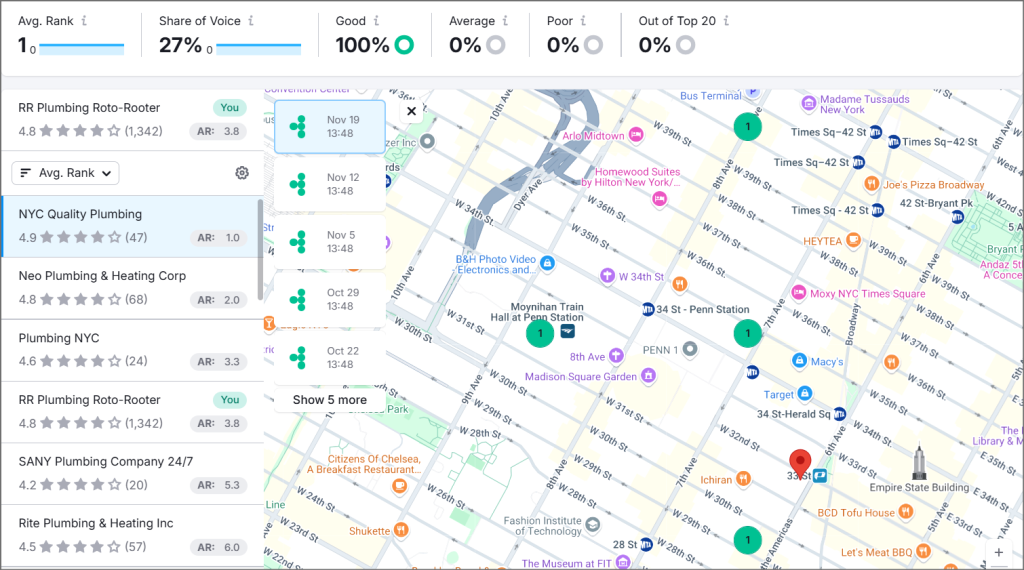 Similarweb vs Semrush map rank tracker 