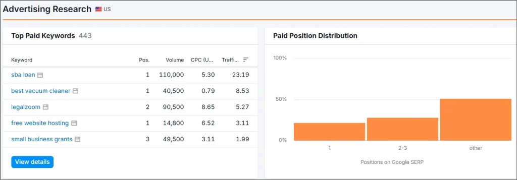 paid ad research