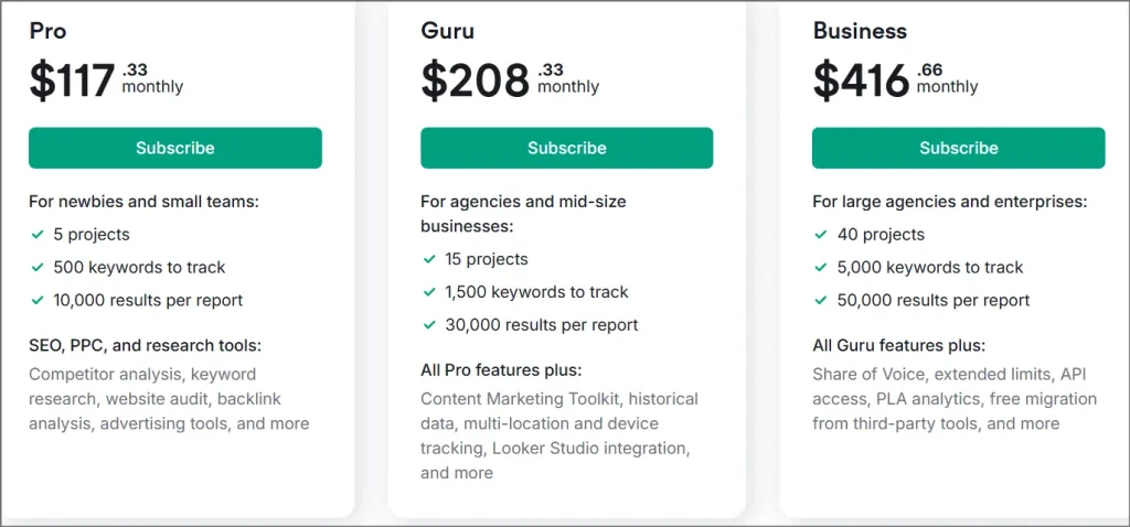 semrush pricing