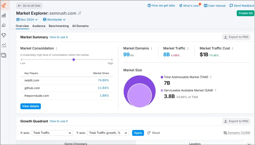 semrush similarweb 