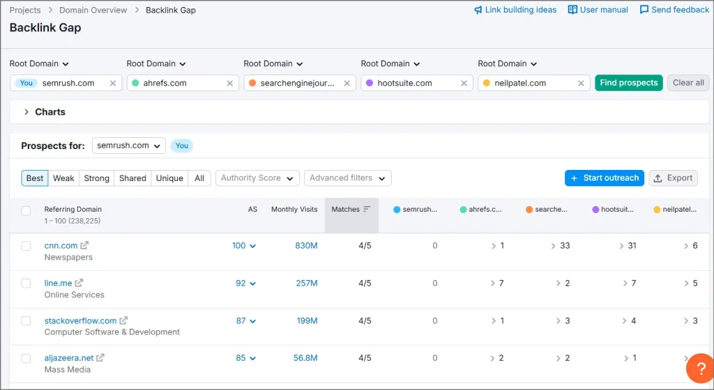 semrush vs similarweb 