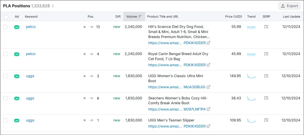 semrush vs similarweb 