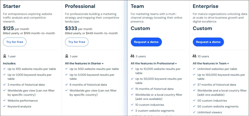 Similarweb pricing plans 