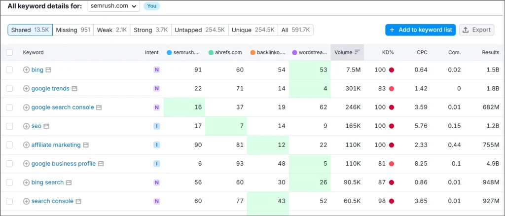 similarweb vs semrush 