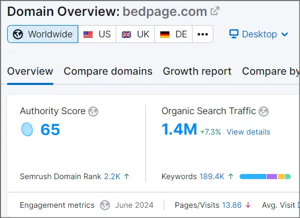 Semrush Bedpage analysis