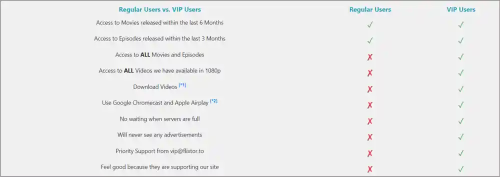 Flixtor vip users vs normal users