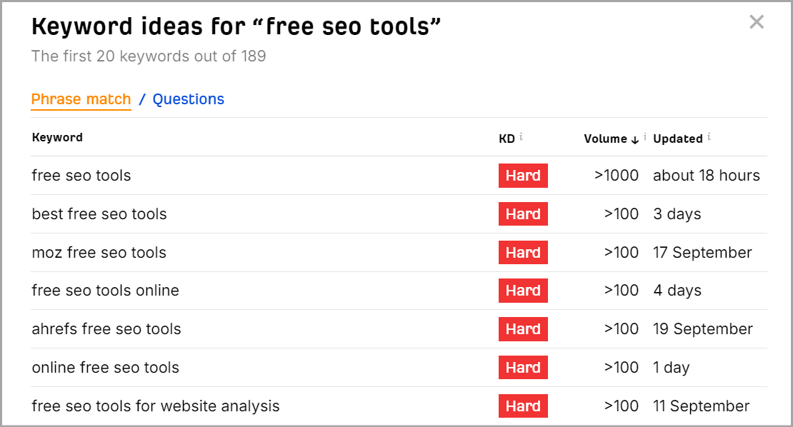 Ahrefs free keyword generator