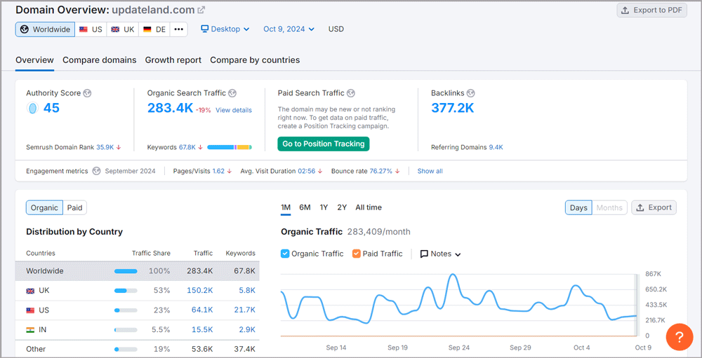 Semrush Domain Overview Feature