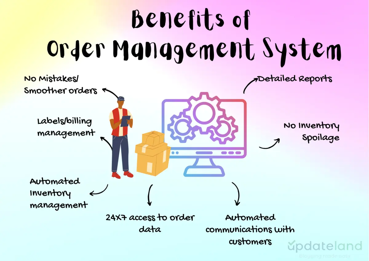 What Is Order Management System 