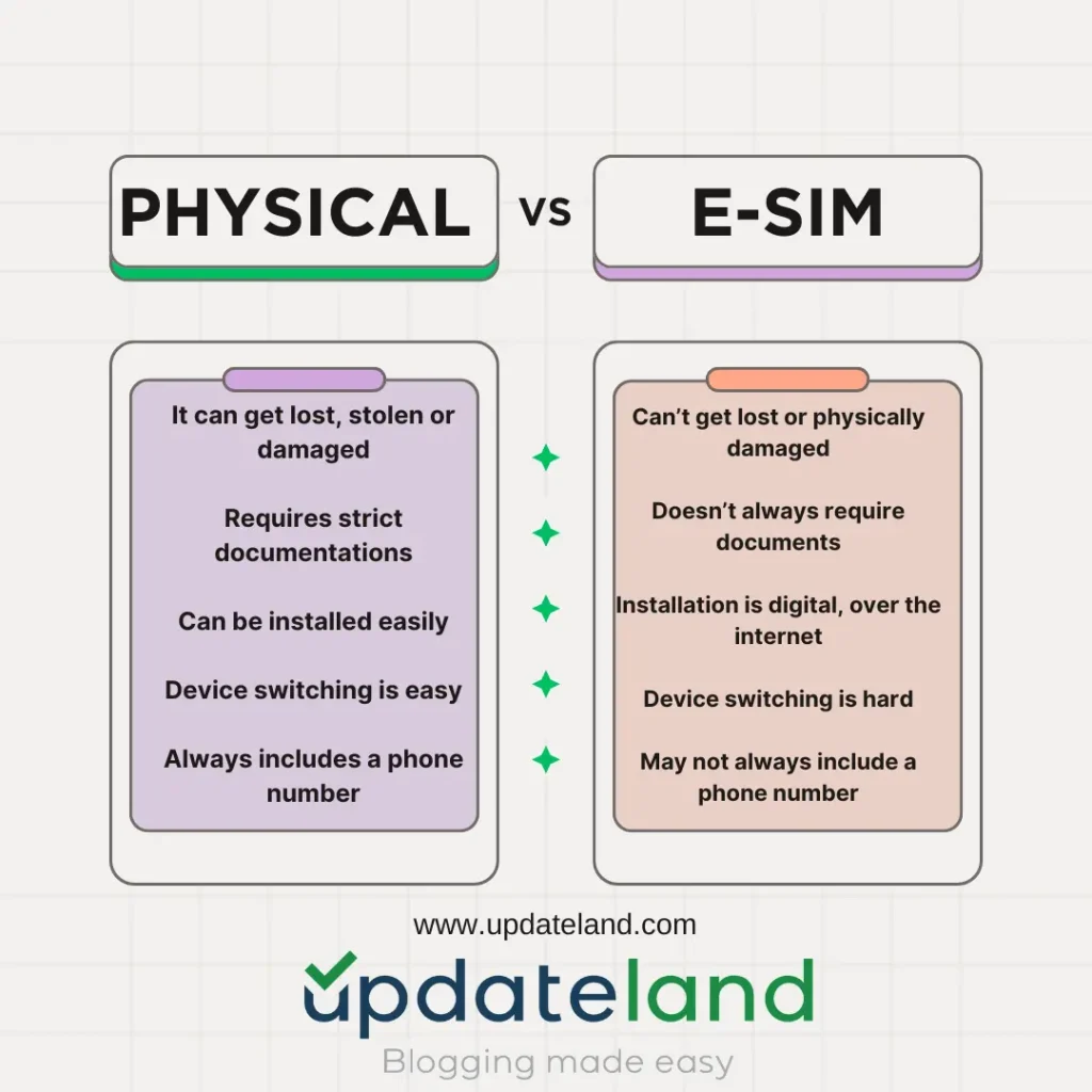 eSim vs Physical Sim