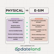 eSim vs Physical Sim