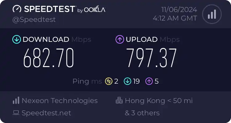 9proxy Speed Test