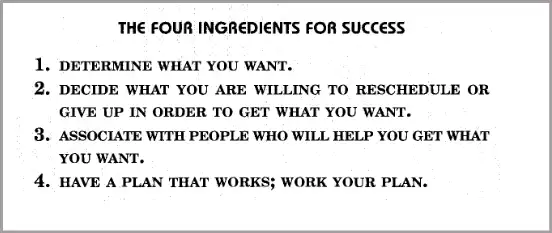 Four ingredient of Success