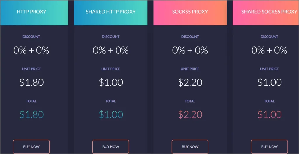 changemyip pricing