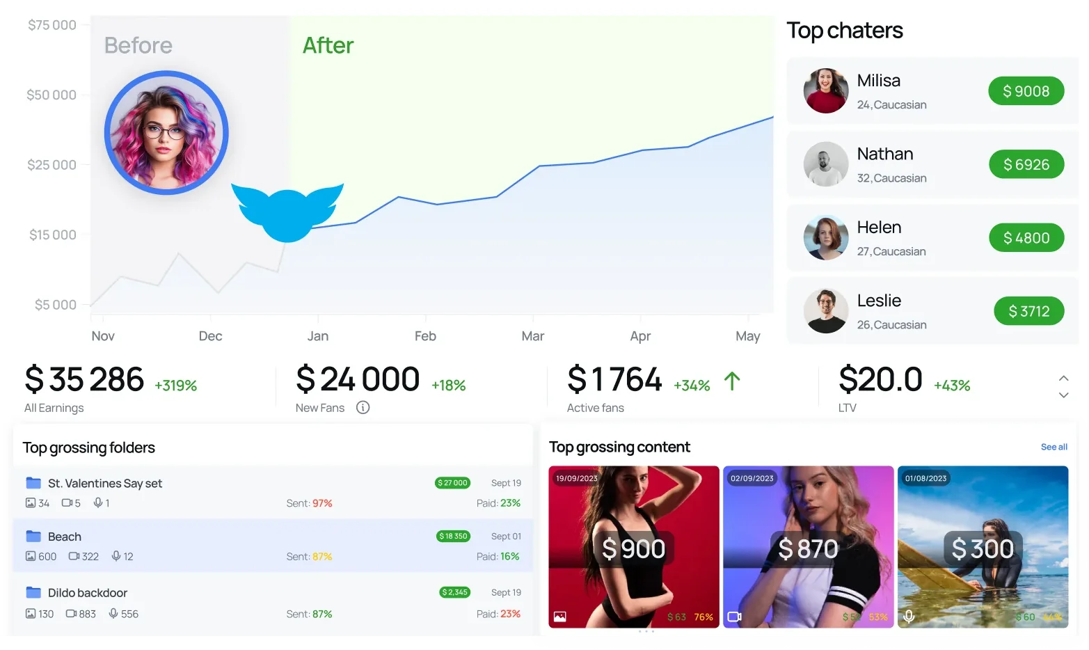 Fans-CRM: Fans Metrics That Matter Most, Best Analytics