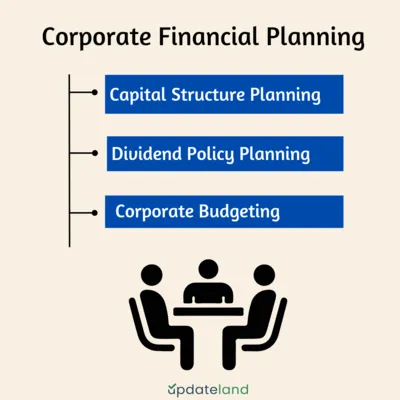 Corporate Financial Planning