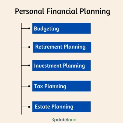 Personal Financial Planning