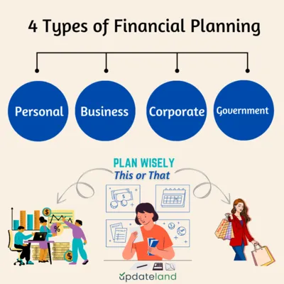 Types of financial planning